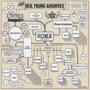 Neil Young – Oceanside Countryside (CD) - Close-Up