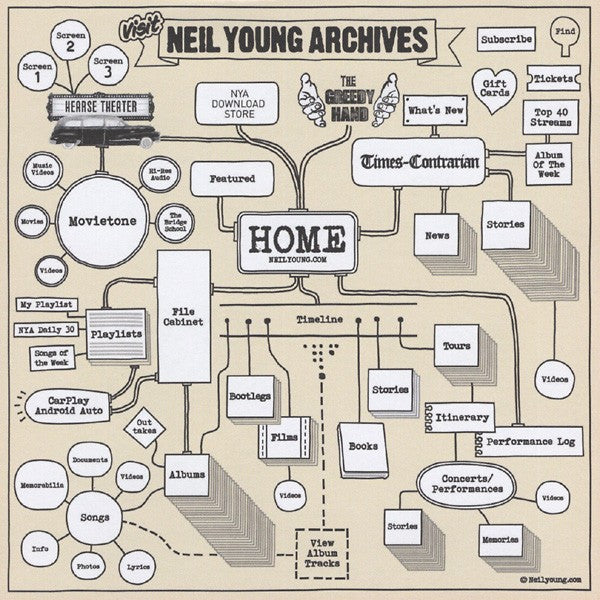 Neil Young – Oceanside Countryside (CD) - Close-Up