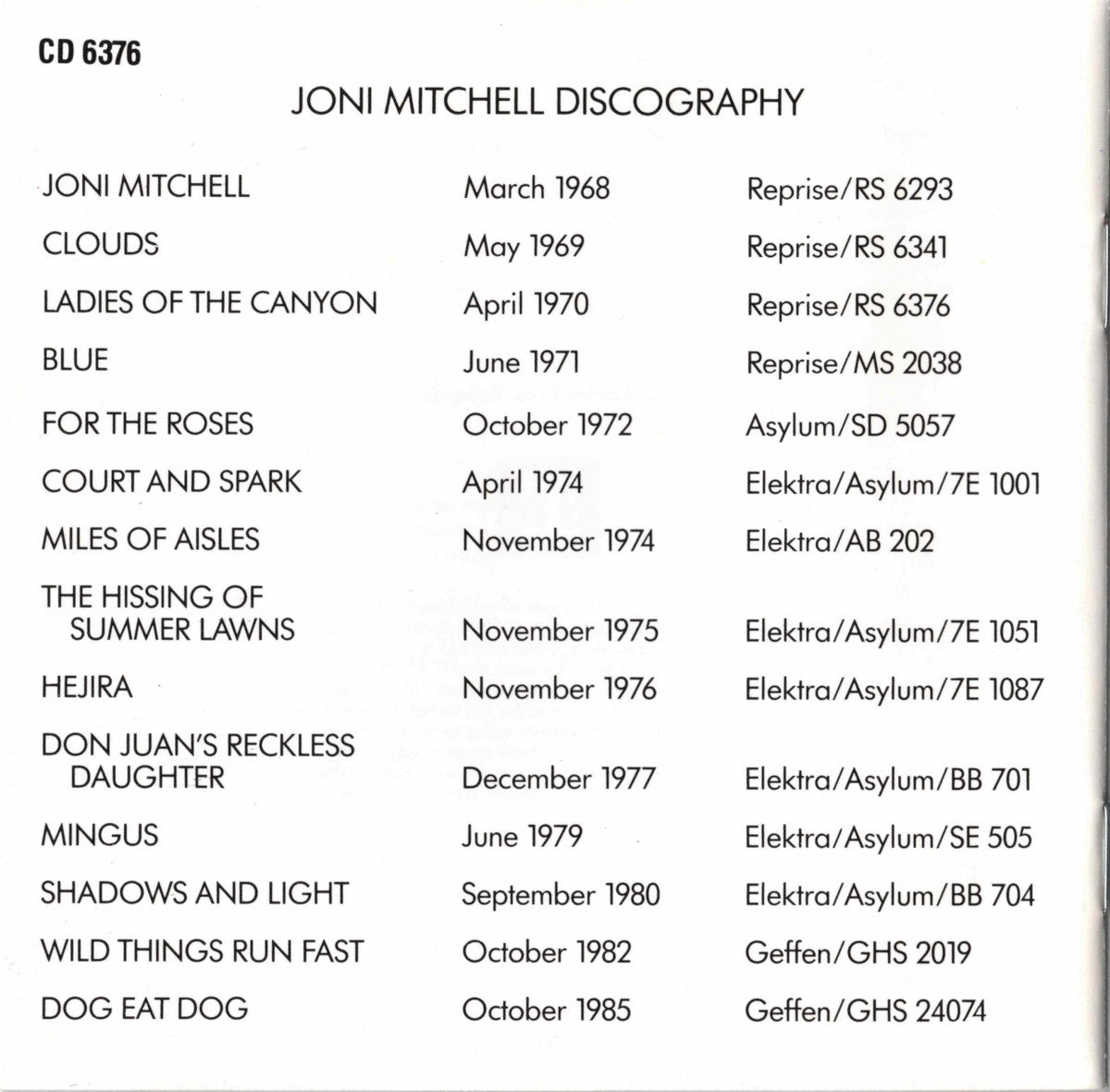 Gatefold 6: Joni Mitchell – Ladies of the Canyon CD | Relix